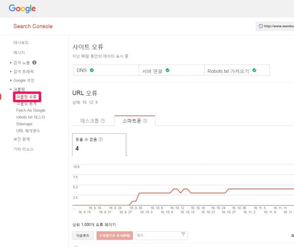 yoast-seo_search-console