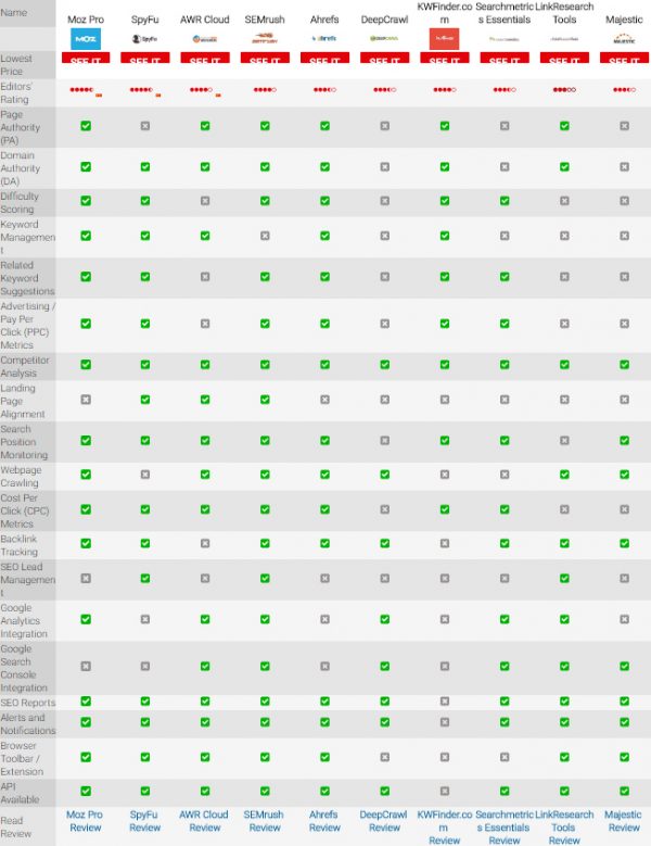 2017년 최고의 SEO도구들_1