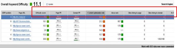 SEO Powersuite_검색엔진최적화_15