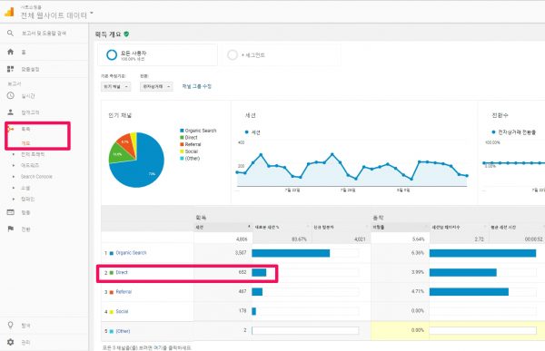 구글애널리틱스_직접유입