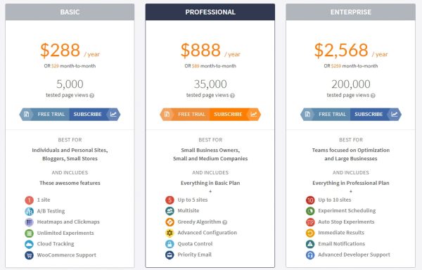 nelio AB testing 플로그인_plan and price