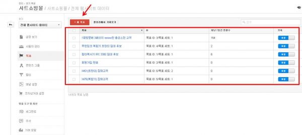 웹사이트 및 광고 운영 최적화를 위한 도구_split test_AB test와 구글 애널리틱스의 실험도구 11