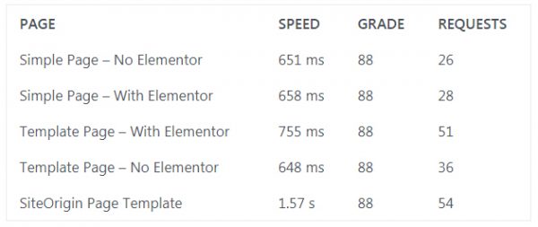 Elementor-vs-SiteOrigin-compressor