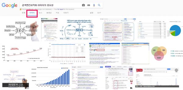 검색엔진최적화 이미지의 중요성