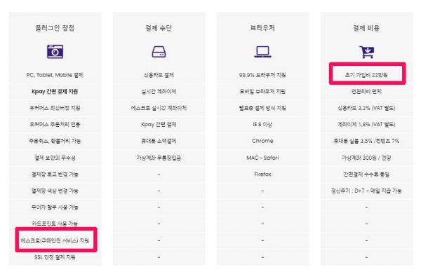 코드엠샵 PG사중 KG 이니시스