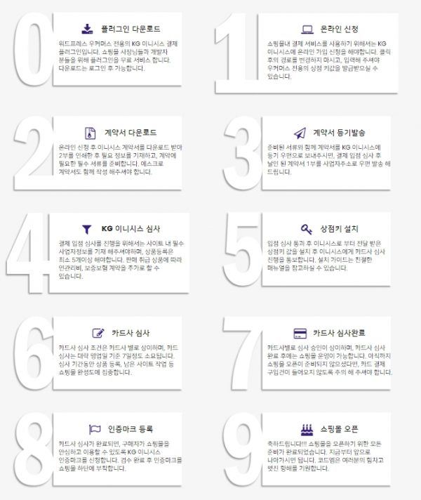 워드프레스 이니시스 결제 신청 프로세스 개요_1
