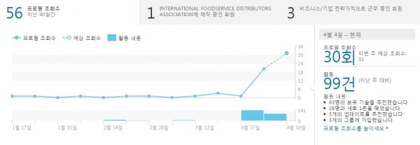 profile hopper의 효과