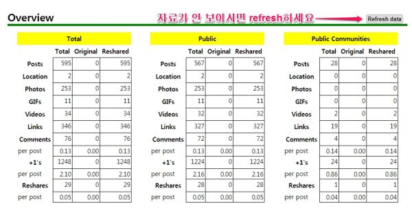 All my + Statistics_3