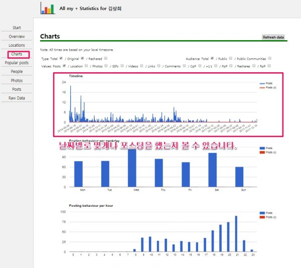 All my + Statistics_4_charts