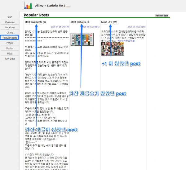 All my + Statistics_5_popular 