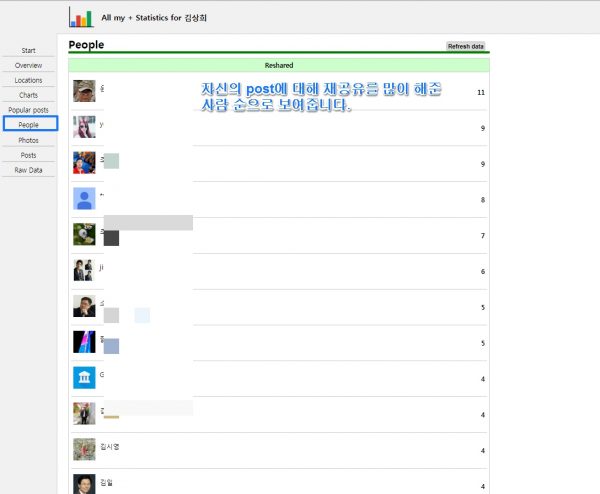 All my + Statistics_6_people