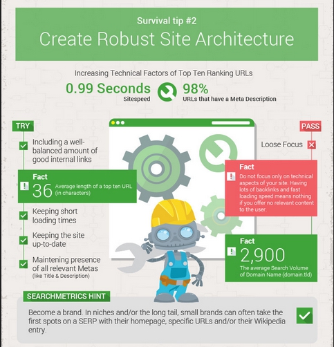 SEO Rank Correlations And Ranking Factors 2014_3