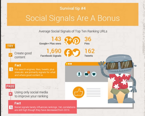 SEO Rank Correlations And Ranking Factors 2014_5