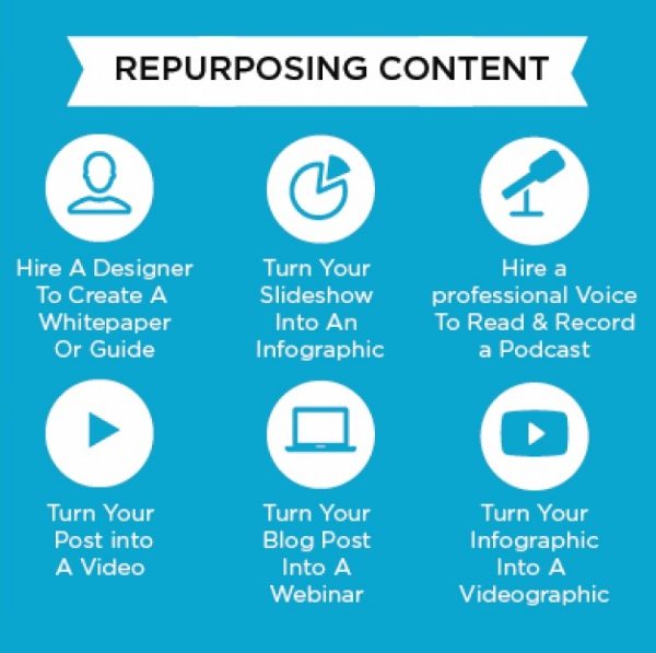 검색엔진최적화와 컨텐츠 마케팅을 결합하는 사이트와 도구들 개요_repurposing content