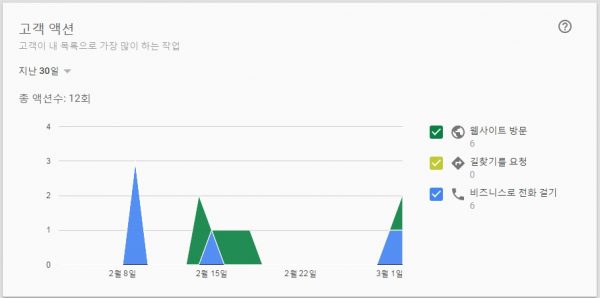 구글 지역 가이드_6_마이비지니스에서 등록 결과 확인 가능