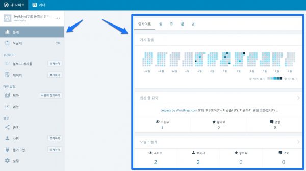 워드프레스 통계