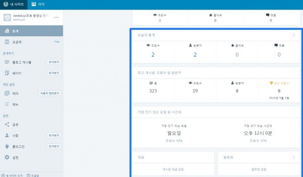 워드프레스 통계_2