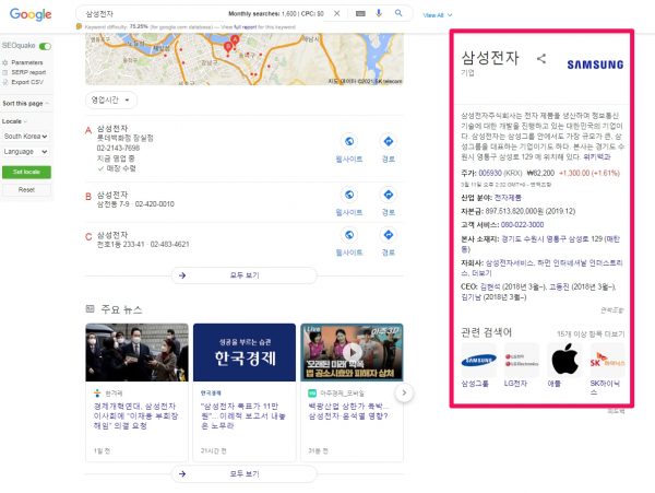 지식 그래프 Knowledge Graph&nbsp;및 패널중 회사 예시