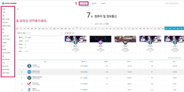 소셜랭킹_랭킹분석