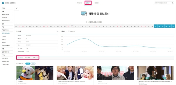 소셜랭킹_업종분석