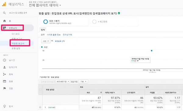 구글애널리틱스 맞춤설정 저장된 보고서