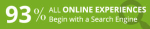 구매율-전환률을 높히는 방법-온라인 경험의 93 % 는 검색 엔진으로 시작
