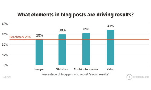 콘텐츠를 보다 시각적으로 만들기-1