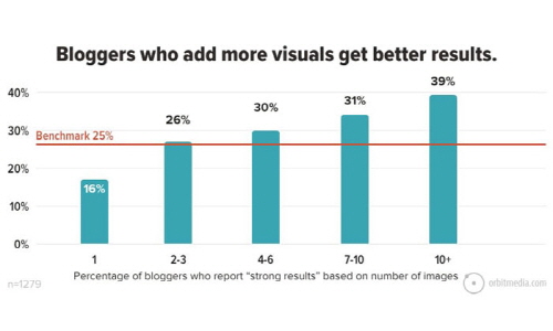 콘텐츠를 보다 시각적으로 만들기-2