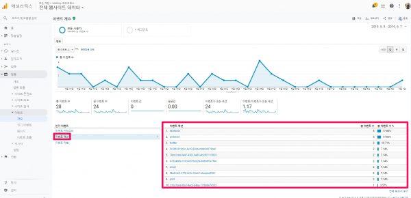 구글애널리틱스_이벤트_이벤트 액션
