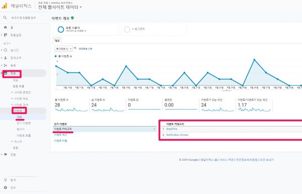 글애널리틱스_이벤트_이벤트 카테고리