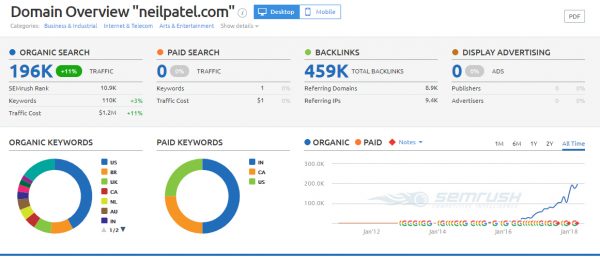 The Best SEO Tools of 2017-2017년 최고의 검색엔진최적화 도구들 정리-SEMrush