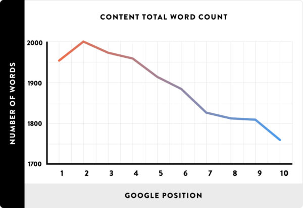 Content-Total-Word-Count_line