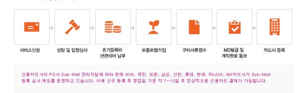KG이니시스 PG 온라인 신청후 서비스 흐름도