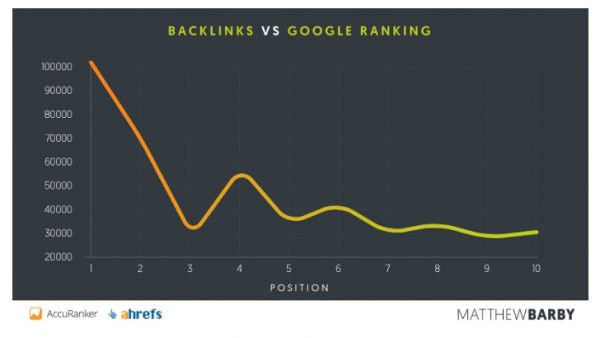 아무도 내 이름을 알지 못해도 고품질 백 링크를 만드는 방법_2