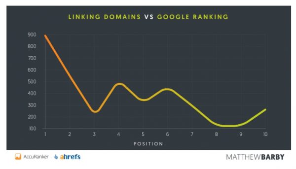 아무도 내 이름을 알지 못해도 고품질 백 링크를 만드는 방법_3