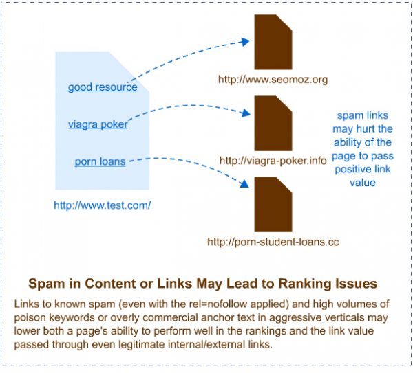 아무도 내 이름을 알지 못해도 고품질 백 링크를 만드는 방법_4