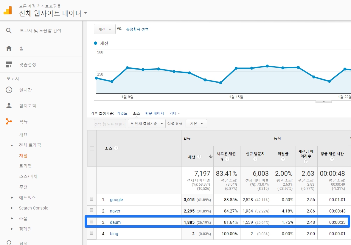 The need to register for the next search