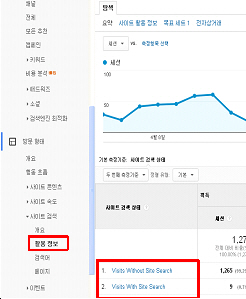 구글애널리틱스_사이트검색_검색엔진최적화_5