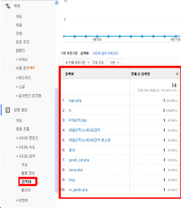 구글애널리틱스_사이트검색_검색엔진최적화_6
