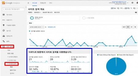 사이트 검색 예시_구글애널리틱스