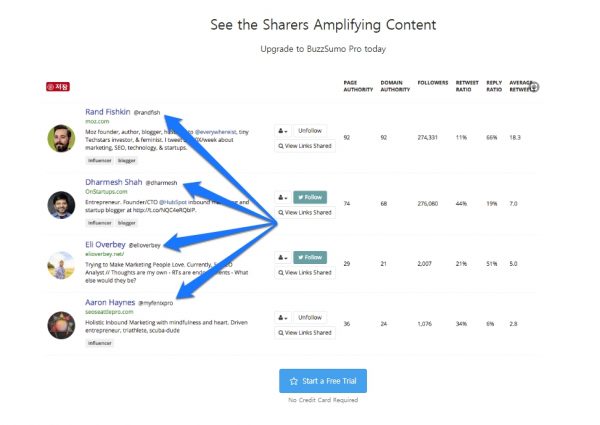 buzzsumo_view sharers