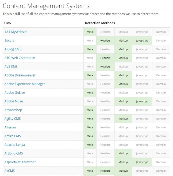 Content Management Systems_Detection Methods