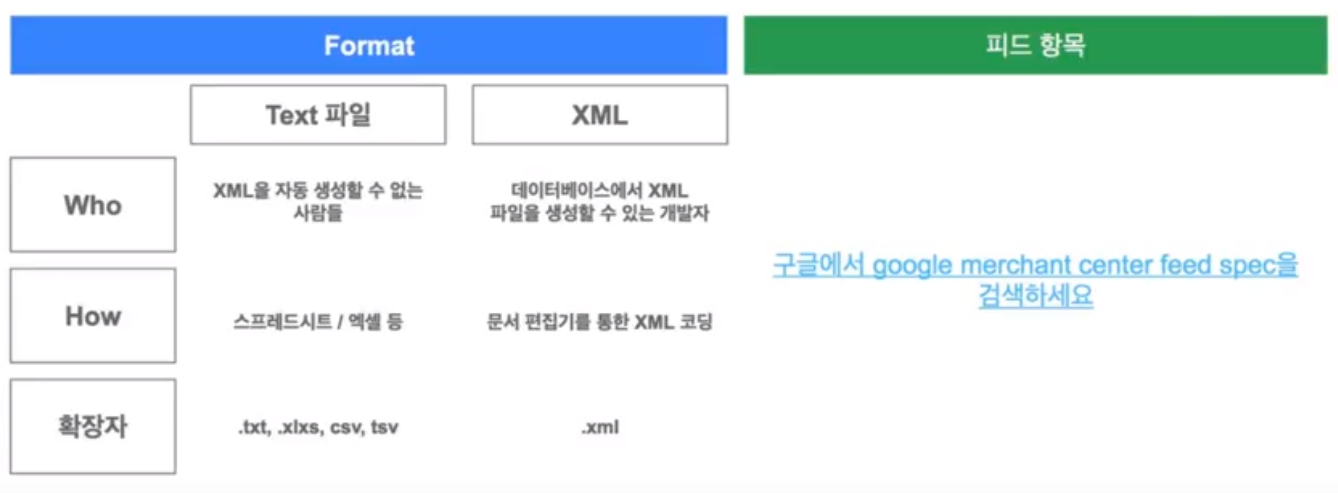 구글쇼핑_피드등록방법들