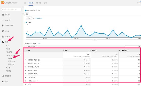내 유튜브 동영상 검색어 추적하기_1
