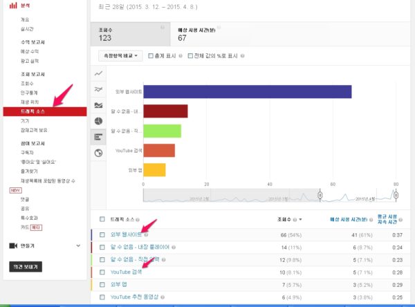 내 유튜브 동영상 검색어 추적하기_4