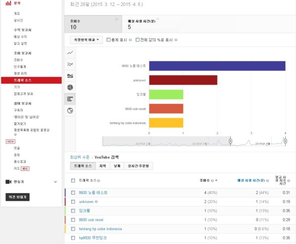 내 유튜브 동영상 검색어 추적하기_6