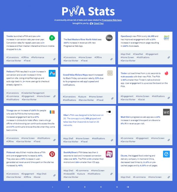 pwastats_PWA도입성공사례들