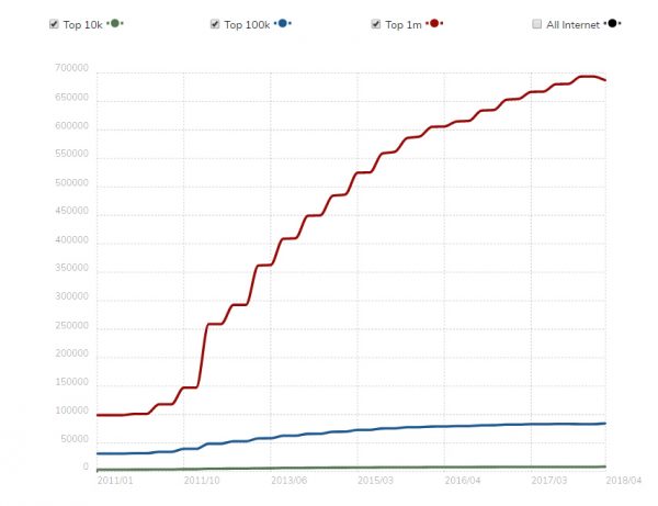 Google Analytics Usage Statistics