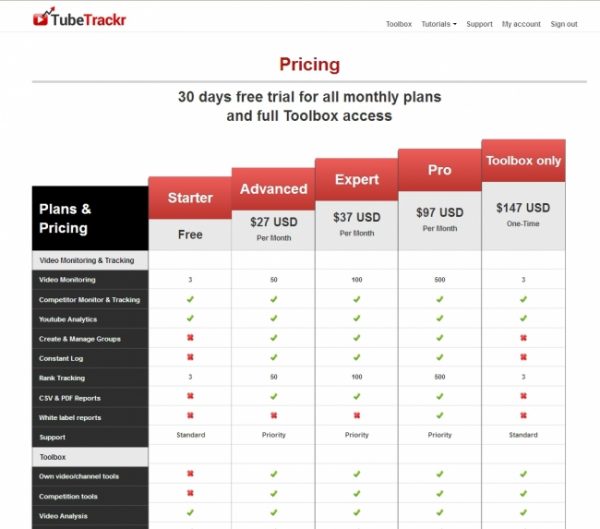 유튜브 분석 도구_Tubetrackr_3