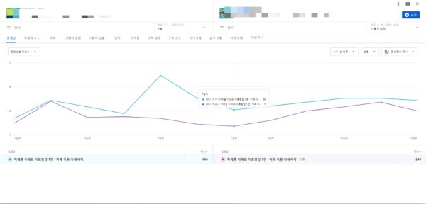 자막이 seo 검색엔진최적화에 미치는 효과